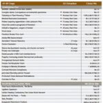 Visual representation of a barndominium cost calculator for estimating construction expenses.